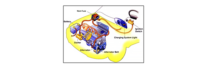 what your car battery is used for